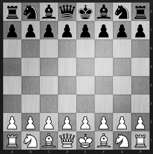 صفحه شطرنج شامل چند خانه است