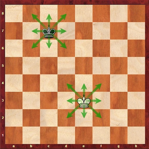 در بازی شطرنج شاه چگونه حرکت می کند
