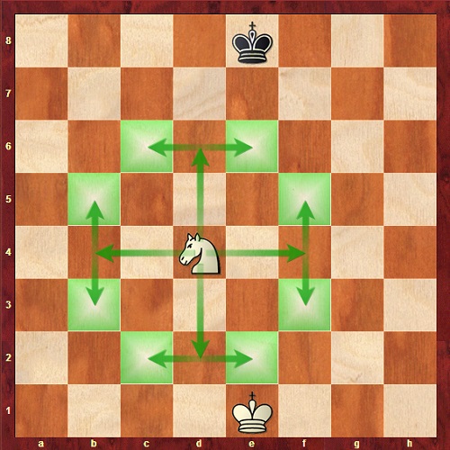در بازی شطرنج اسب چگونه حرکت می کند