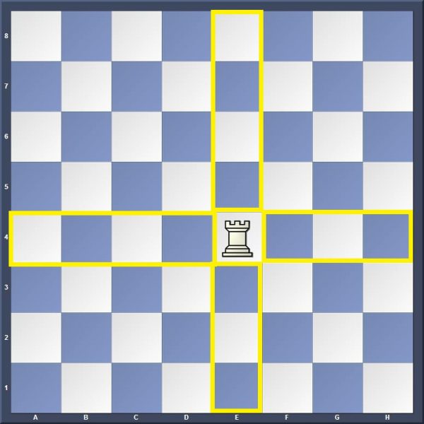 در بازی شطرنج قلعه چگونه حرکت می کند