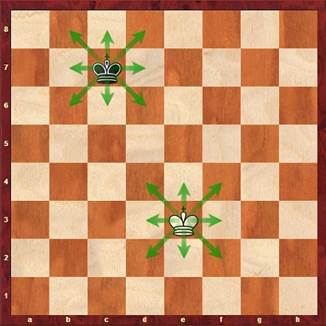 در بازی شطرنج شاه چند حرکت میتواند برود