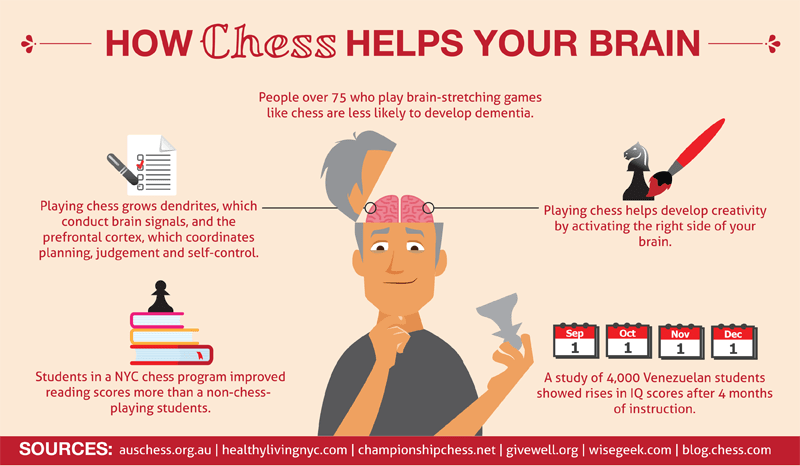 شطرنج چگونه به مغز شما کمک می کند؟